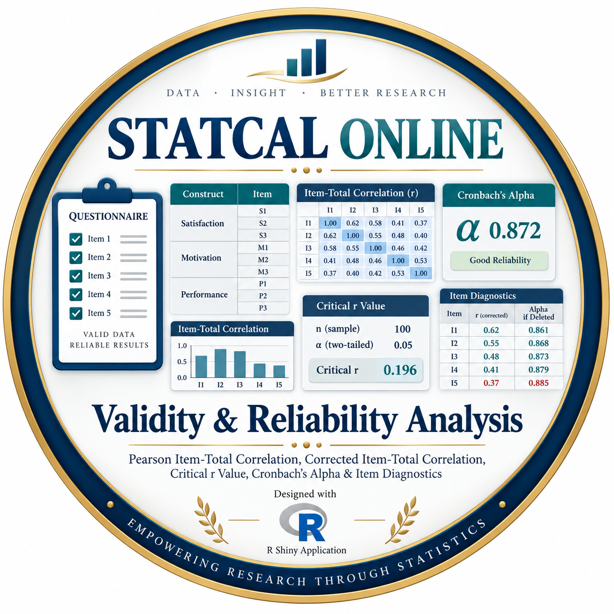 STATCAL ONLINE - Validity & Reliability Analysis